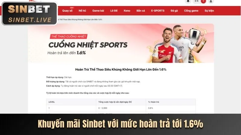 Khuyến mãi chào mừng 6bet